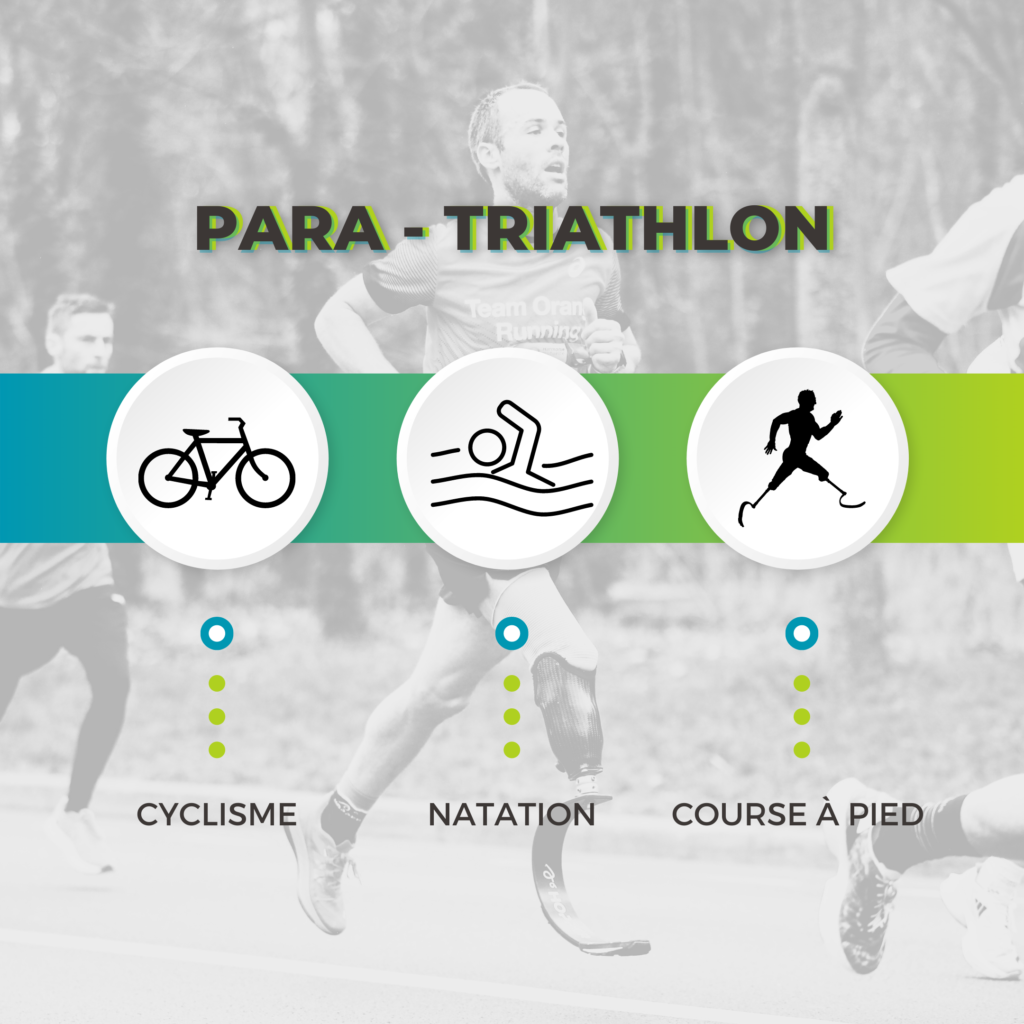 Schéma décrivant les épreuves en para-triathlon : Cyclisme + Natation + Course à pied.